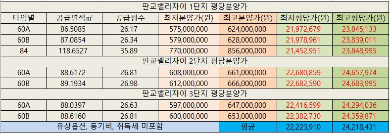 판교밸리자이32