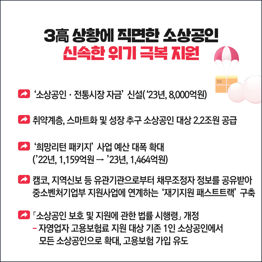 2023년 소상공인 지원사업