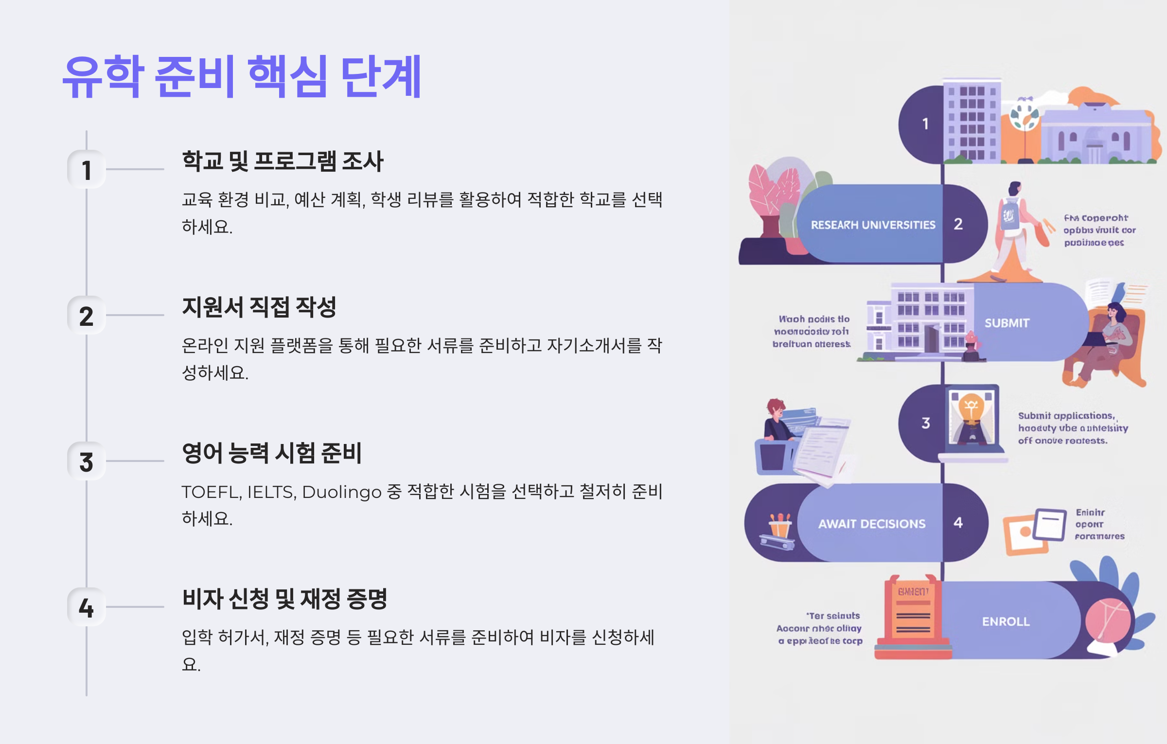 유학 준비: 시작 전 알아야 할 것들