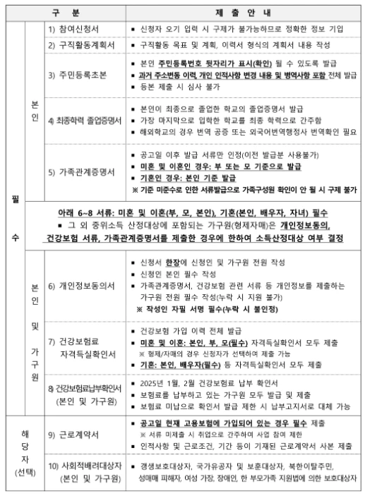 드림체크카드 신청방법(인천 청년 구직활동비 지원) 2025