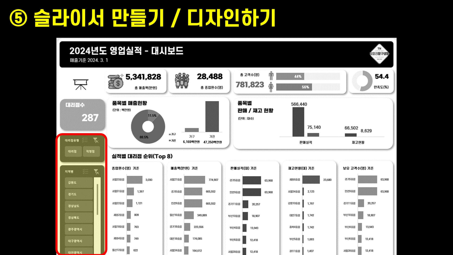 엑셀 대시보드