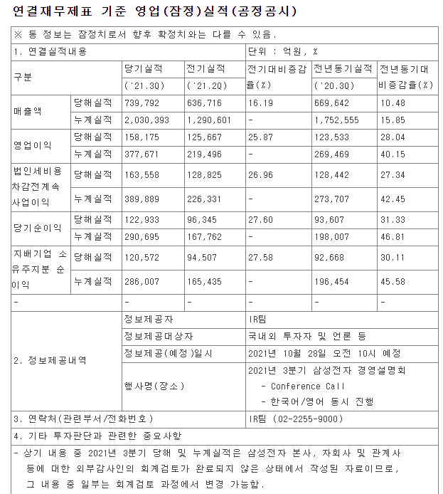 삼성전자-3분기-실적 공시