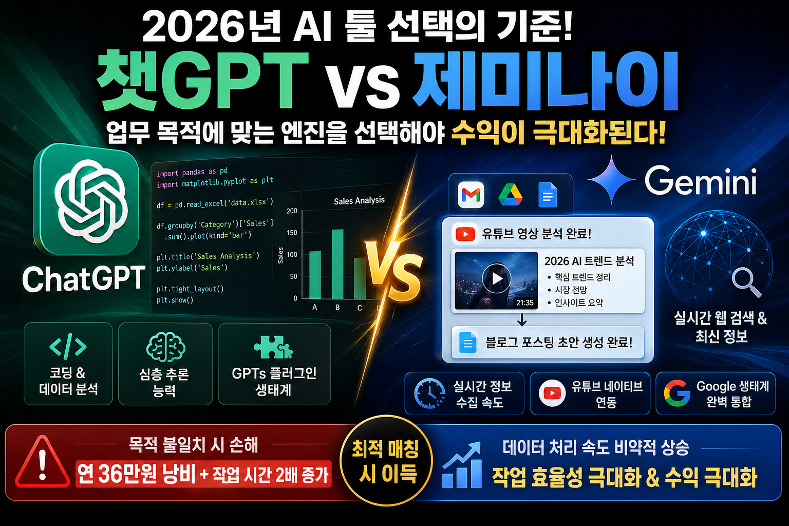 2026년 챗GPT와 제미나이 기술적 스펙 및 실무 환경별 생산성 완벽 비교 가이드