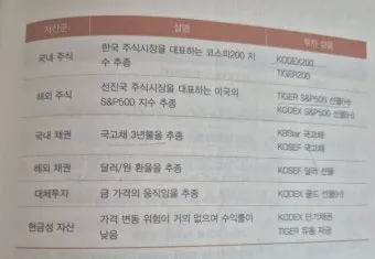 포트폴리오 재분배 리스크 관리 분산 투자 기간별 전략_5