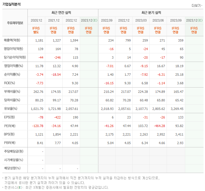 씨아이에스_실적자료
