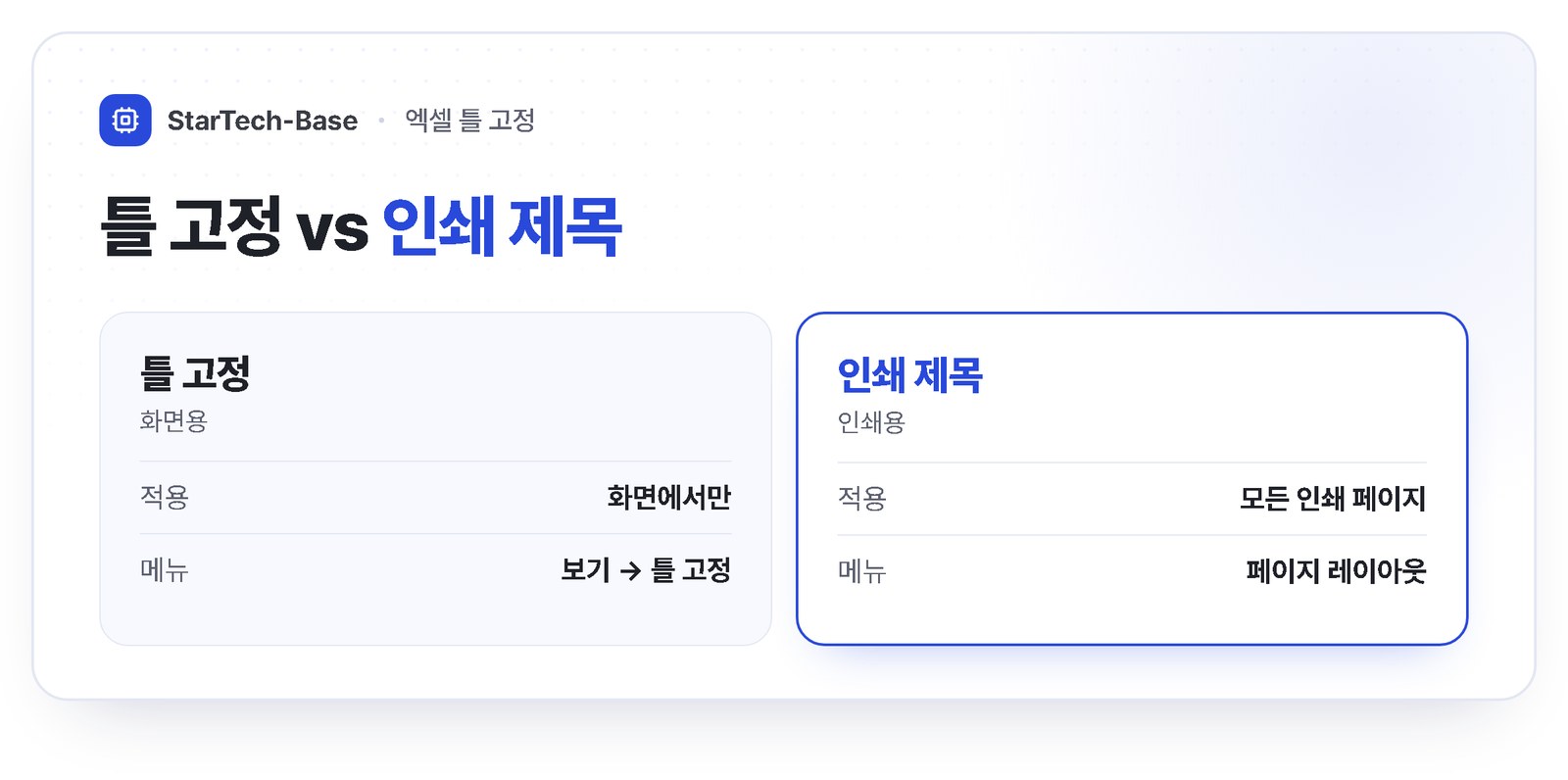 엑셀 틀 고정과 인쇄 제목 차이 - 틀 고정은 화면에서만, 인쇄 제목은 페이지 레이아웃에서 반복할 행 지정해 모든 인쇄 페이지에 제목 행 표시