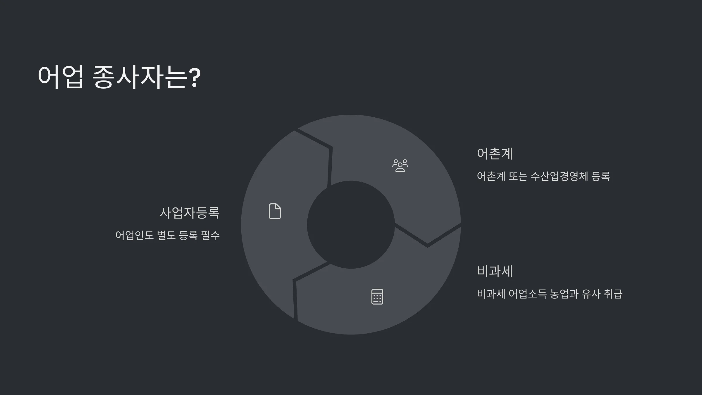 농업, 어업 종사자 신청 방법