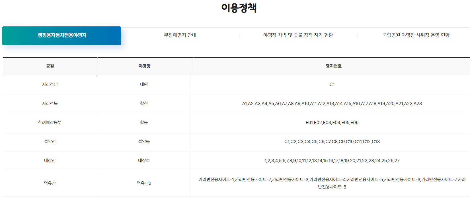 국립공원관리공단 예약통합시스템 예약