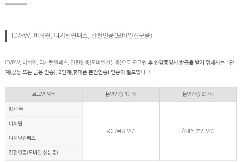 정부24 인감증명서 발급안내