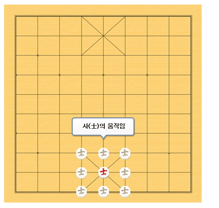 한게임 장기 바로가기 및 다운로드와 관련하여 장기말 두는 방법 중 사가 움직일 수 있는 곳 그려둔 그림