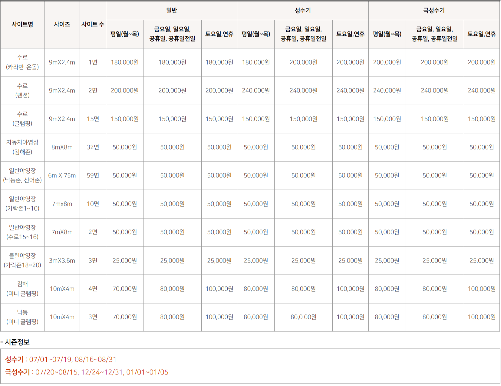 가야랜드 달빛야영장