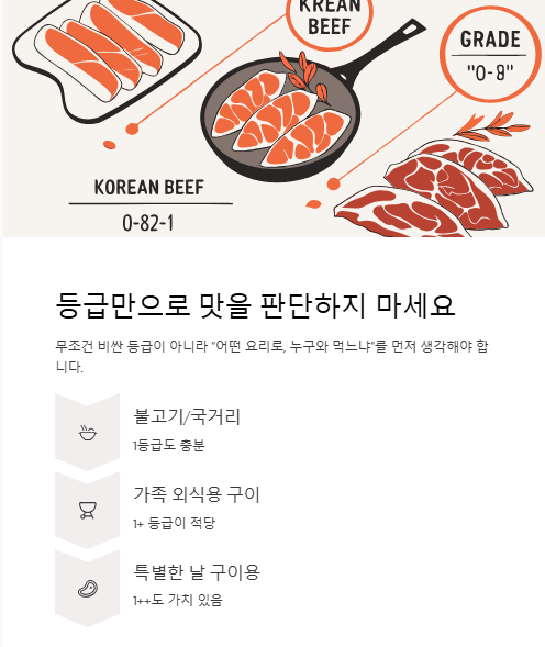 등급만으로 맛을 판단하지 마세요