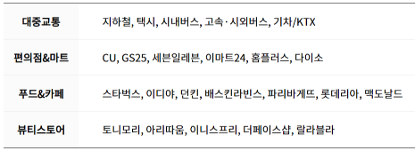 티머니고 마일리지로 서울 버스요금 절약하기