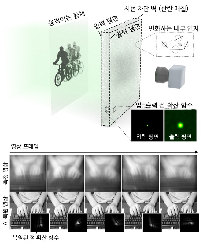 KAIST Video Diffusion Model 설명