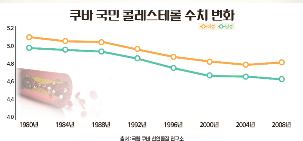 폴리코사놀 효능