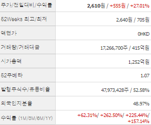 윙입푸드 주가 전망과 목표주가 배당금