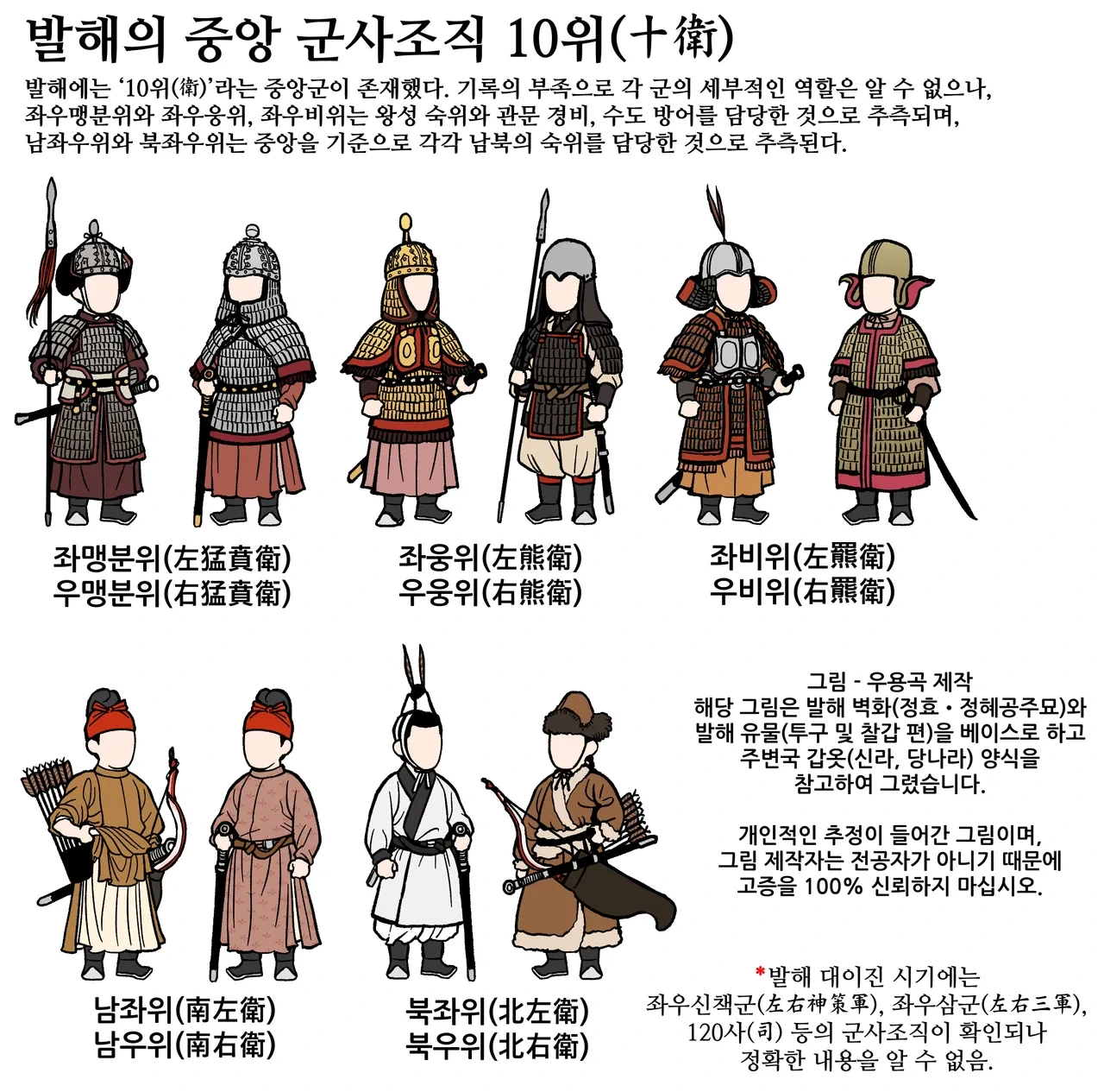 우용곡 작가님의 발해 중앙군 복식 일러스트