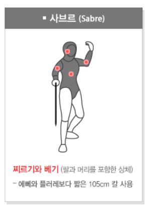 펜싱 종목별 기술