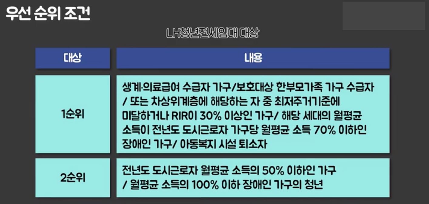 LH청년전세임대주택 우선순위 조건