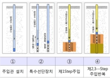 SGR차수공법이미지