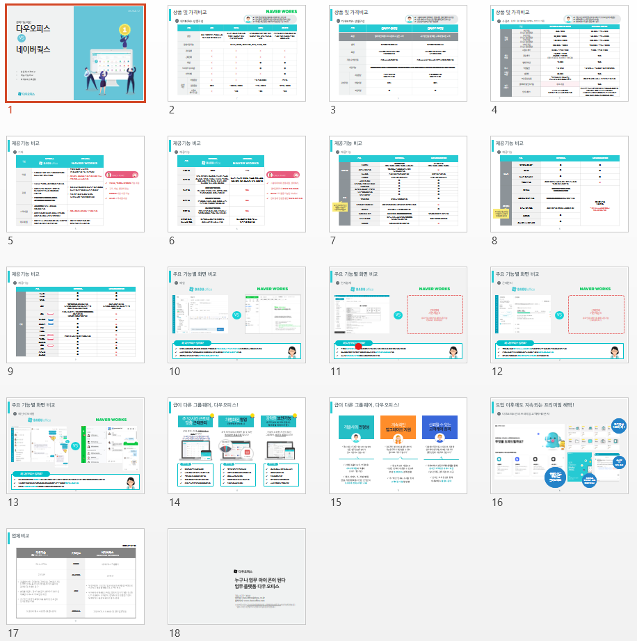 다우오피스와 네이버웍스 비교자료 통합본