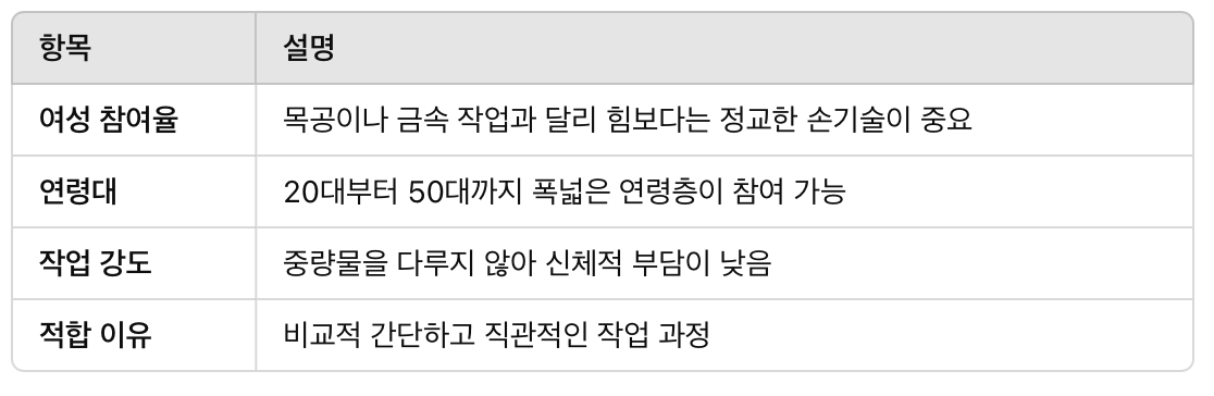 다양한 연령층에 적합한 이유