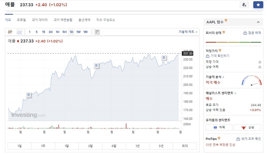애플(Apple)