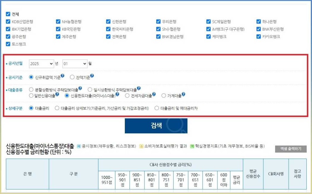 신용 점수 확인