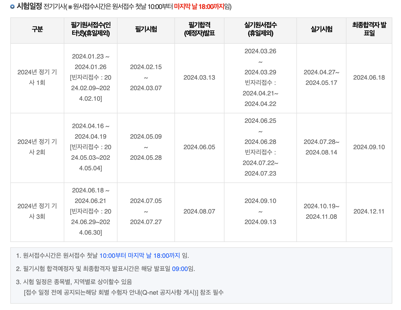 2024 산업안전기사 시험일정, 응시자격, 합격률, 기출문제 등 총정리