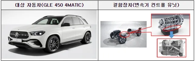 GLE 450 4MATIC