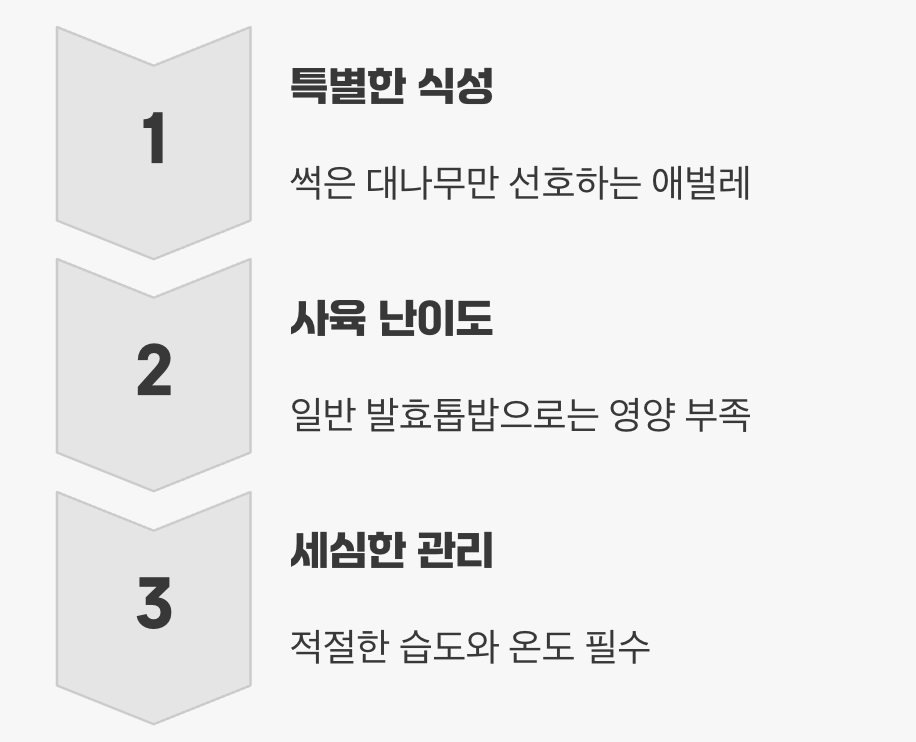 까다로운 입맛, '대나무'를 먹는 애벌레