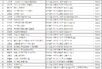 취소가맹점
