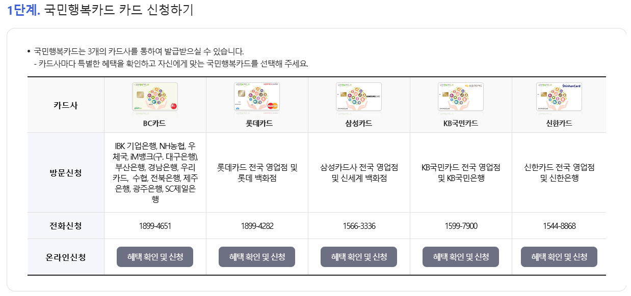 국민행복카드 재발급