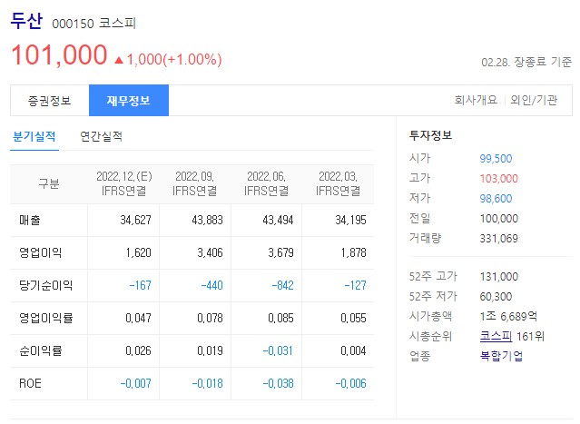 로봇 관련주 두산