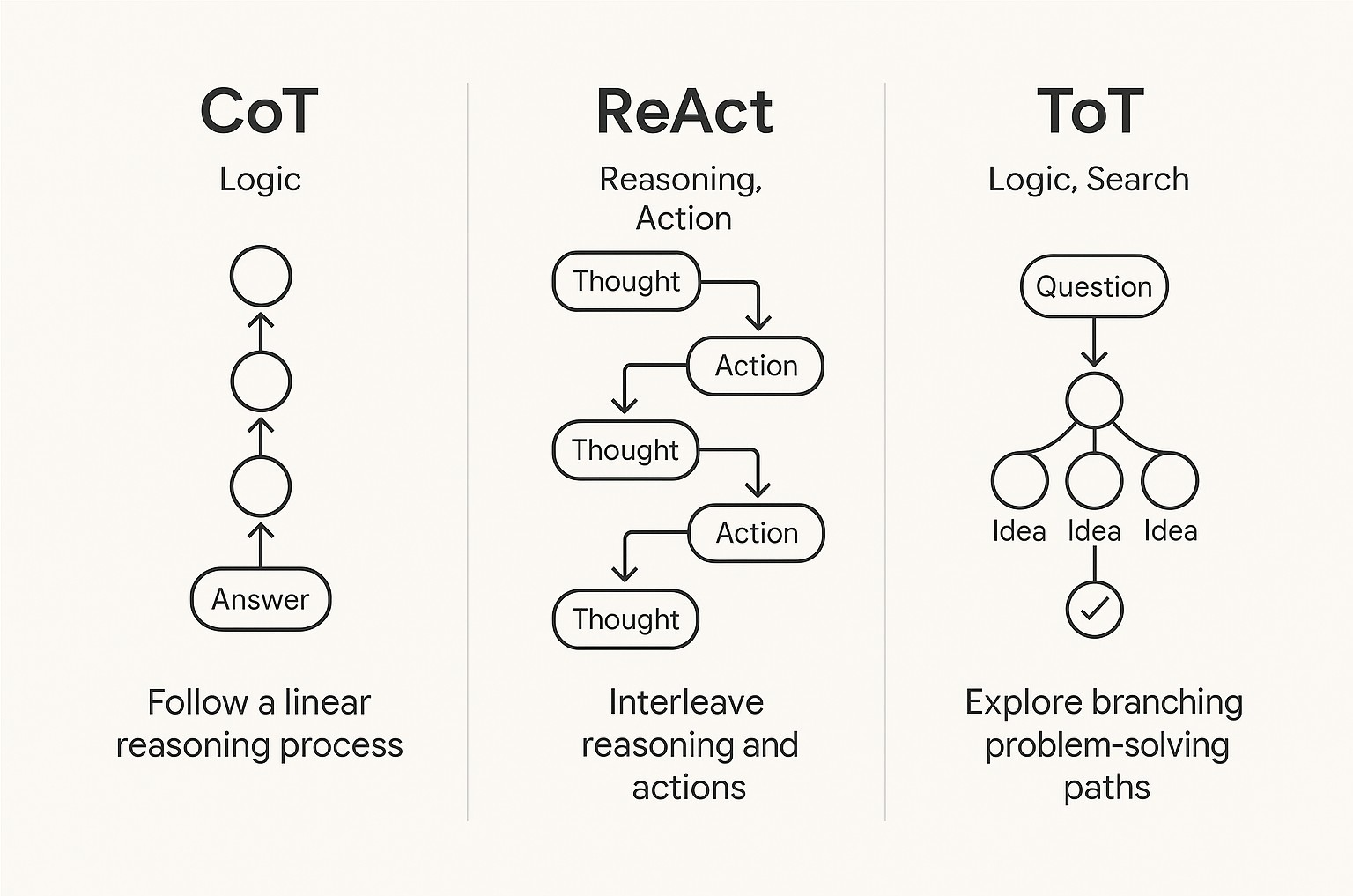 [기술리포트] 2025 구글 AI 에이전트 아키텍처 구조 완벽 이해