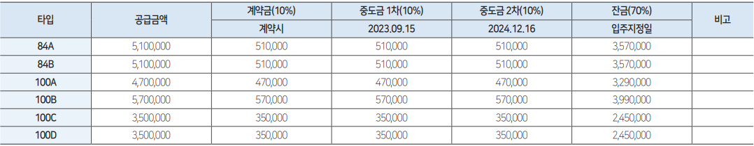 금강펜테리움 6차6
