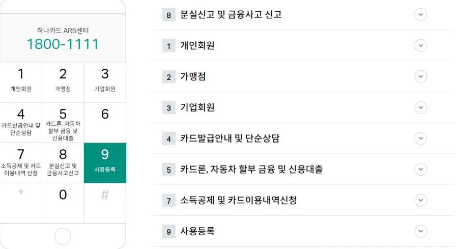 하나카드 고객센터 전화번호