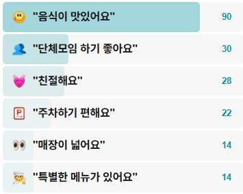 은용골농장가든-후기