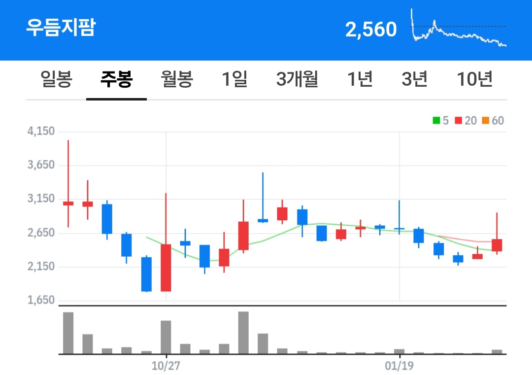 (투자 아이디어) NEW 정책주! 스마트팜 &amp; 그린벨트 해제 관련주(그린플러스&amp;#44; 우듬지팜)
