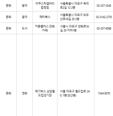 마포구 문화누리카드 사용처