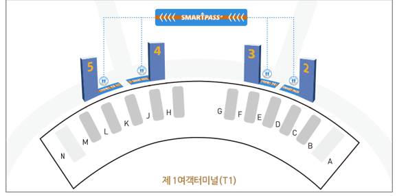 스마트패스 출국장