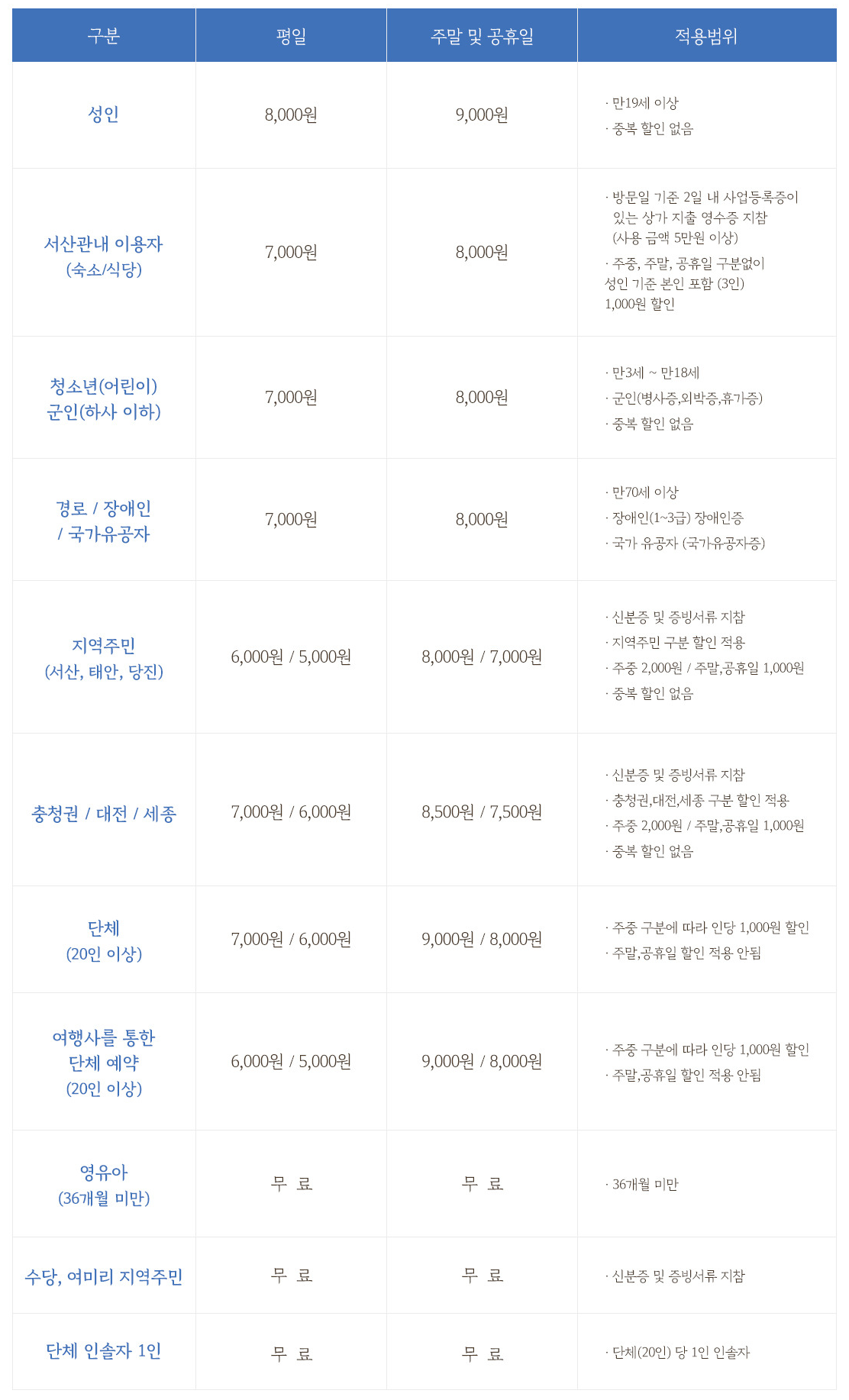 입장료