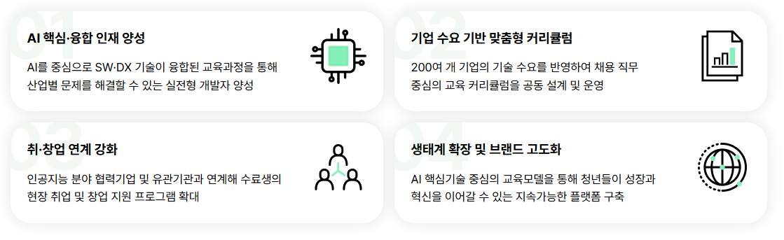청년취업사관학교 AI 인재페스티벌, 서울시, 인재페어, 박람회, 강남, 엑스포
