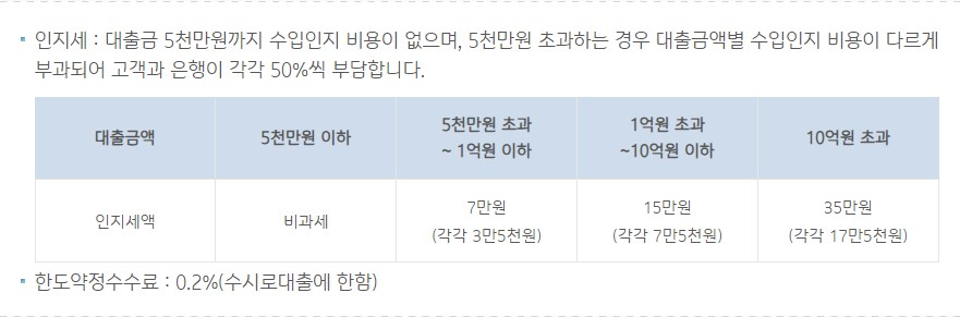 BOX개인사업자 신용대출