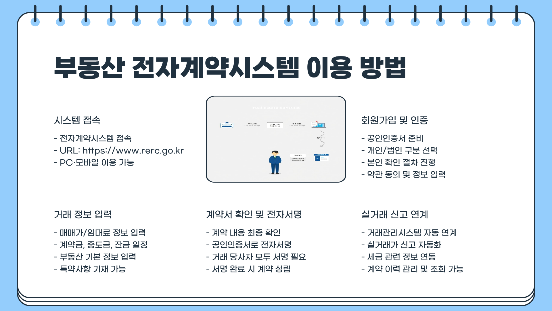 부동산 실거래가 조회 | 부동산 거래관리시스템 | 부동산 전자계약시스템 거래 완벽 가이드