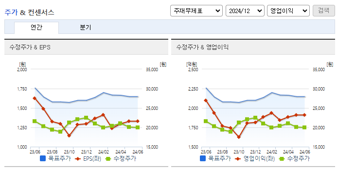 하이트진로_컨센서스