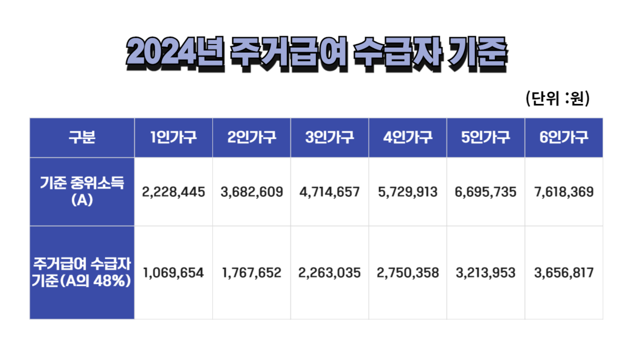2024년 주거급여 수급자 기준
