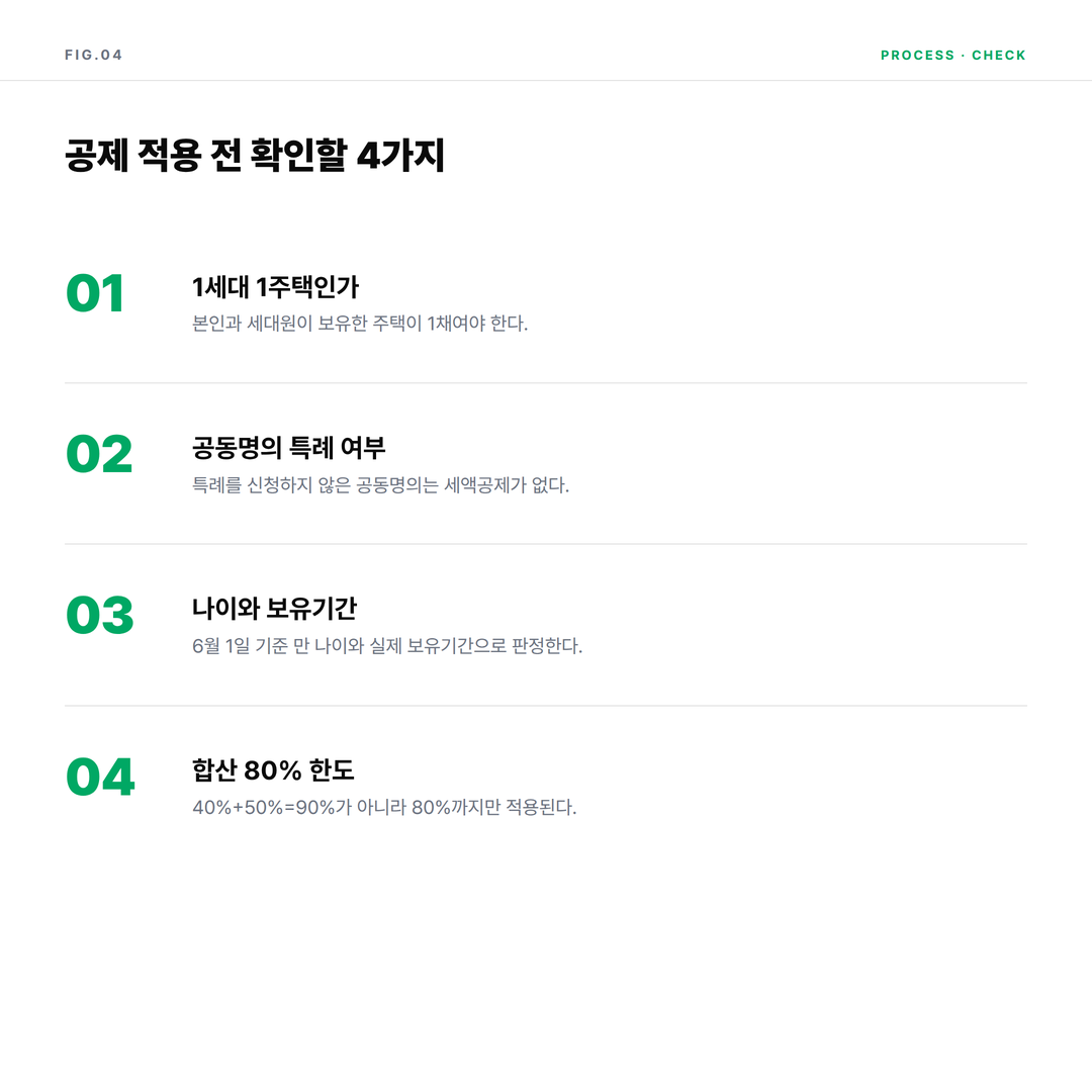 종부세 세액공제 적용 전 확인해야 할 4가지 조건 인포그래픽