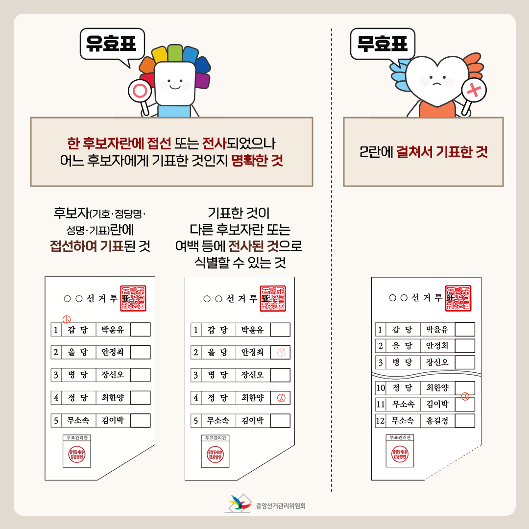 [자료출처:중앙선거관리위원회_유효표 무효표 기준]