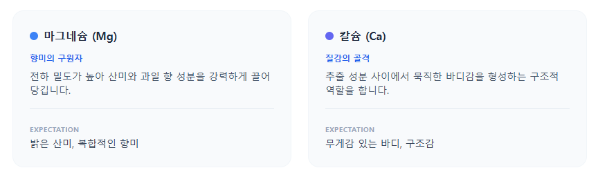 양이온의 추출 포획 역학